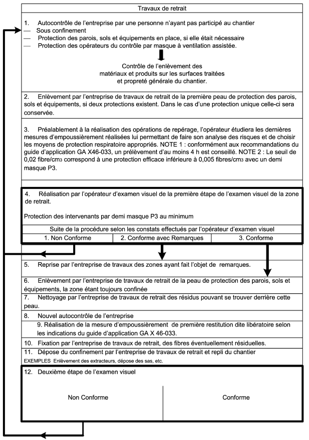 repérages visuel amiante aprés travaux Mauguio